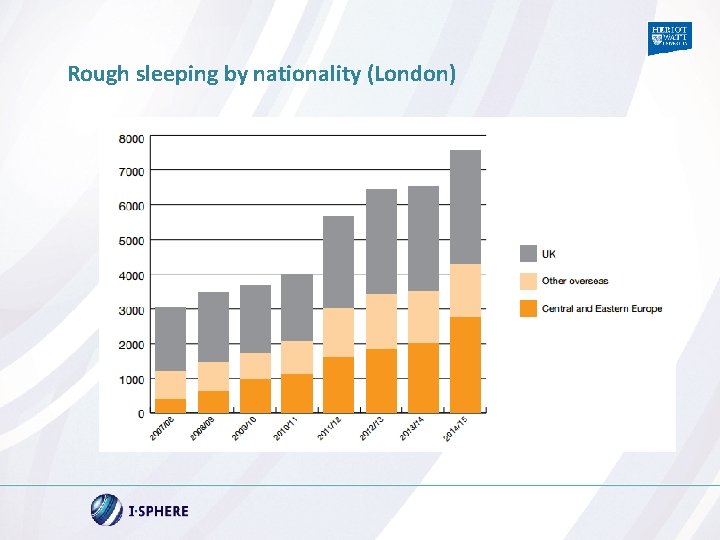 Rough sleeping by nationality (London) 