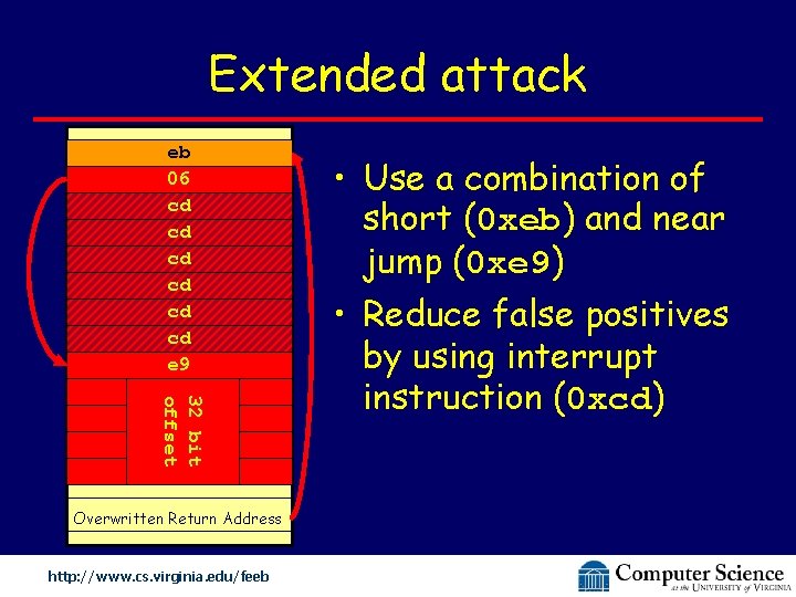 Extended attack eb 06 cd cd cd e 9 32 bit offset Overwritten Return