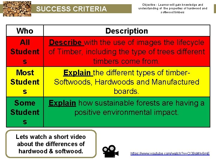 SUCCESS CRITERIA Who All Student s Most Student s Some Student s Objective -