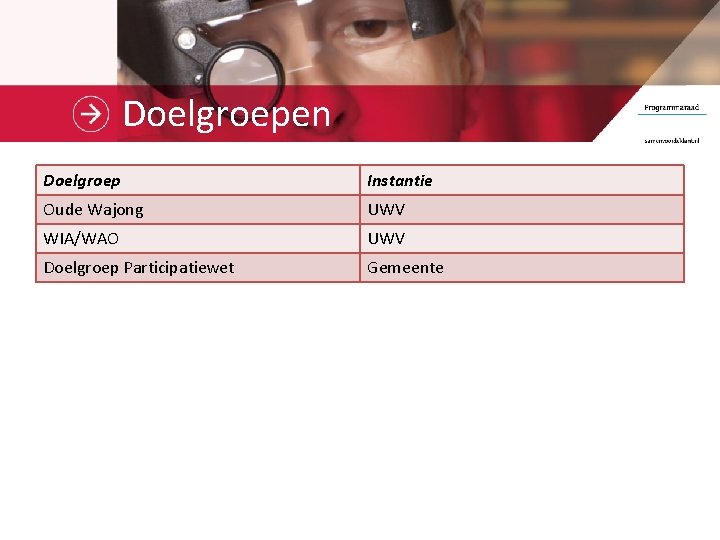 Doelgroepen Doelgroep Instantie Oude Wajong UWV WIA/WAO UWV Doelgroep Participatiewet Gemeente 