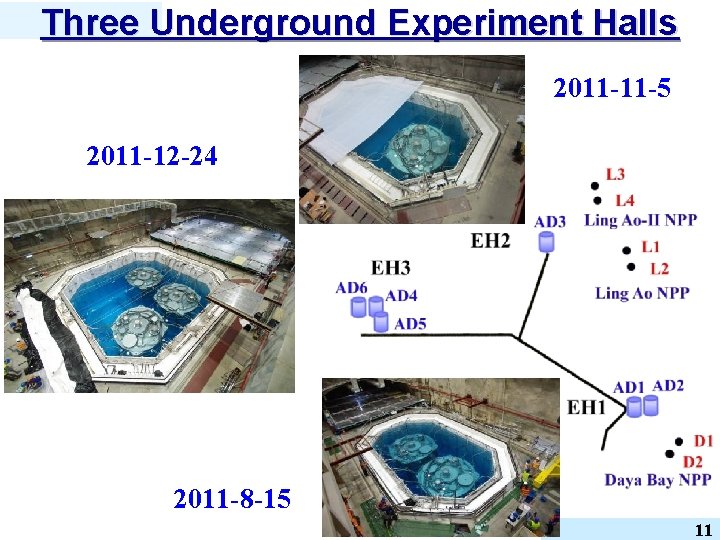 Three Underground Experiment Halls 2011 -11 -5 2011 -12 -24 2011 -8 -15 11