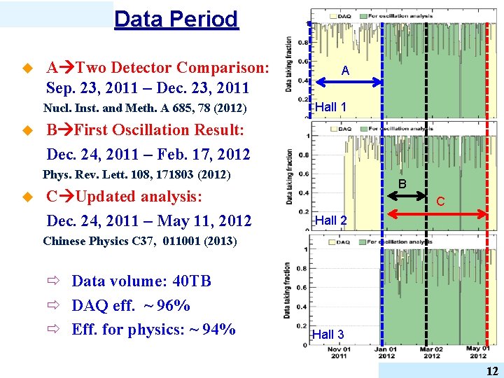 Data Period u A Two Detector Comparison: Sep. 23, 2011 – Dec. 23, 2011