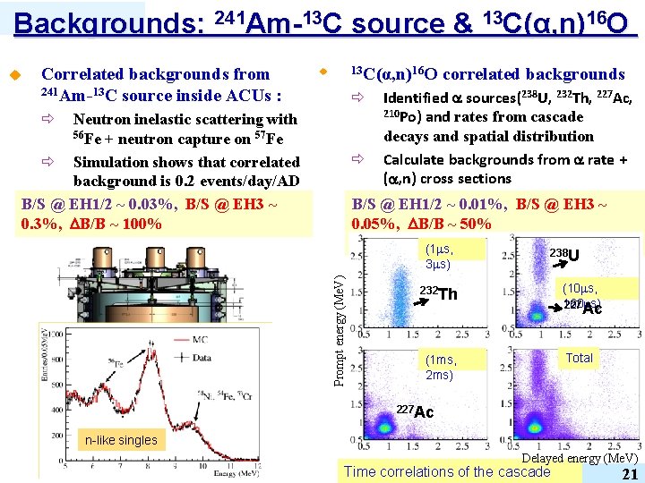 Backgrounds: 241 Am-13 C source & 13 C(α, n)16 O u Correlated backgrounds from