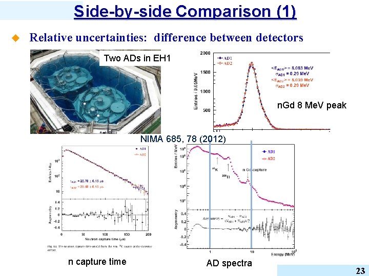 Side-by-side Comparison (1) u Relative uncertainties: difference between detectors Two ADs in EH 1