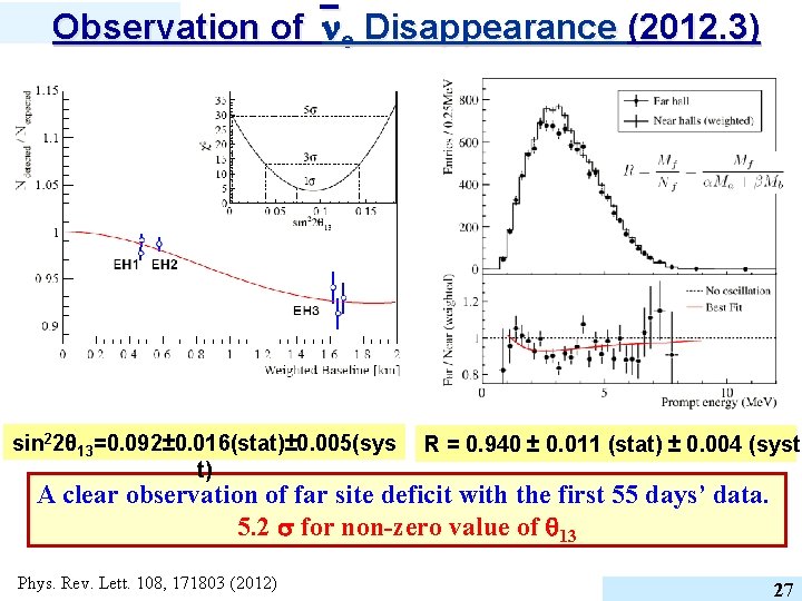 Observation of e Disappearance (2012. 3) sin 22θ 13=0. 092± 0. 016(stat)± 0. 005(sys