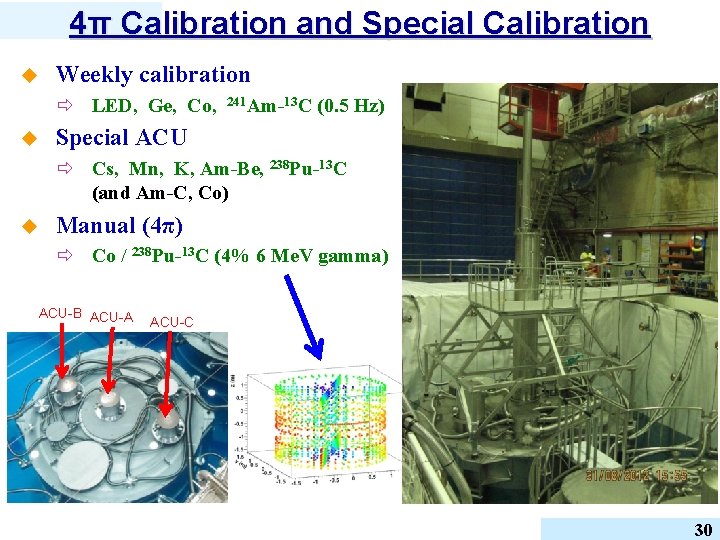 4π Calibration and Special Calibration u Weekly calibration ð LED, Ge, Co, u 241