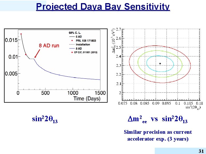 Projected Daya Bay Sensitivity 8 AD run sin 22θ 13 m 2 ee vs