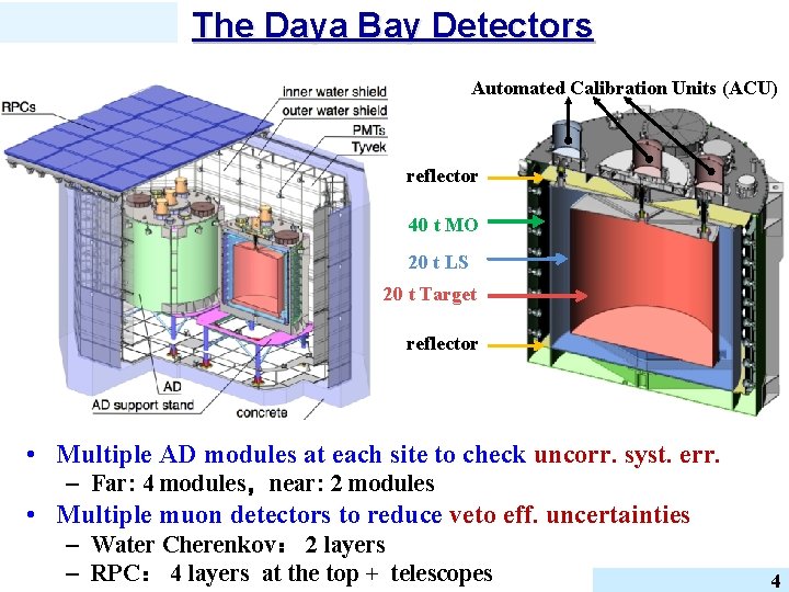 The Daya Bay Detectors Automated Calibration Units (ACU) reflector 40 t MO 20 t