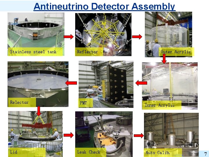 Antineutrino Detector Assembly Stainless steel tank Relector Lid Reflector PMT Leak Check Outer Acrylic