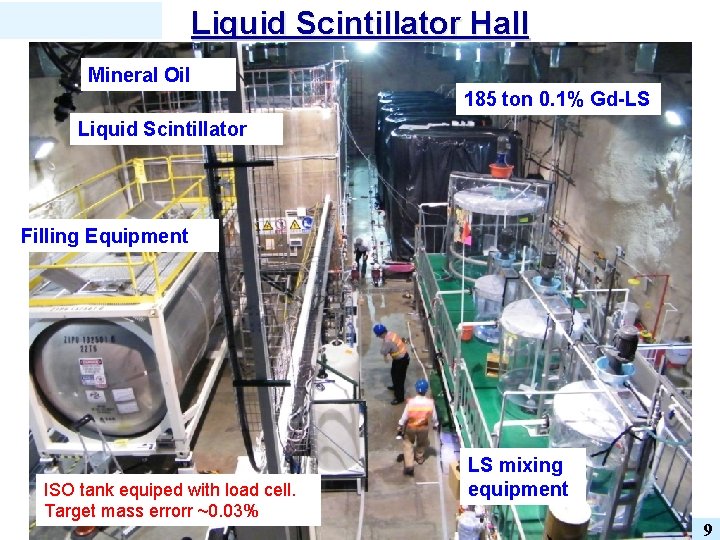 Liquid Scintillator Hall Mineral Oil 185 ton 0. 1% Gd-LS Liquid Scintillator Filling Equipment