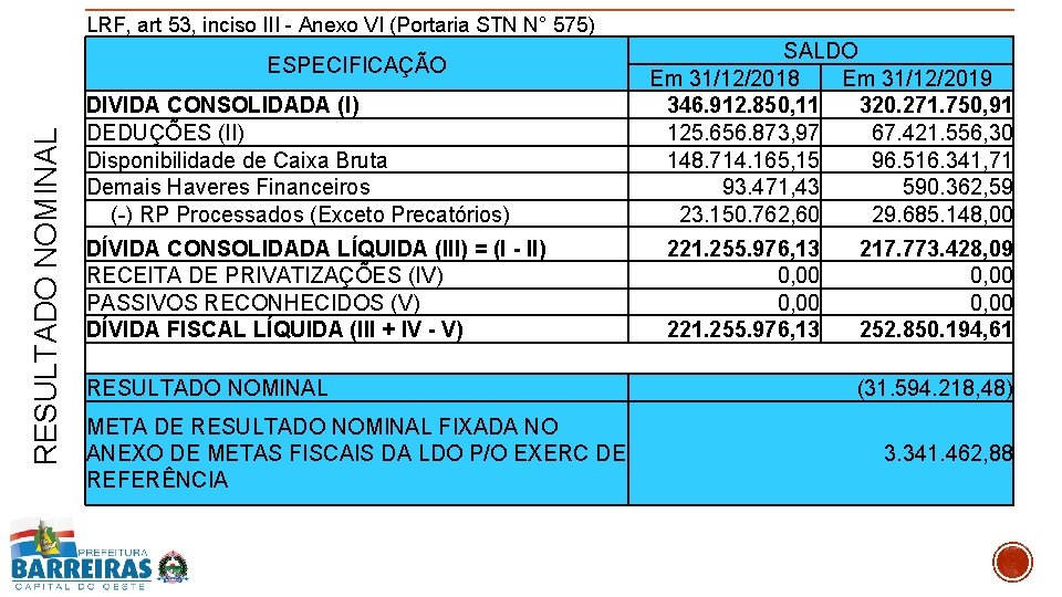 LRF, art 53, inciso III - Anexo VI (Portaria STN N° 575) RESULTADO NOMINAL