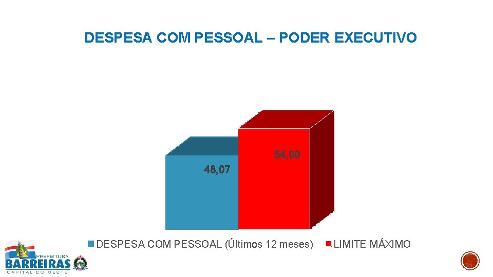 DESPESA COM PESSOAL – PODER EXECUTIVO 54, 00 48, 07 DESPESA COM PESSOAL (Últimos