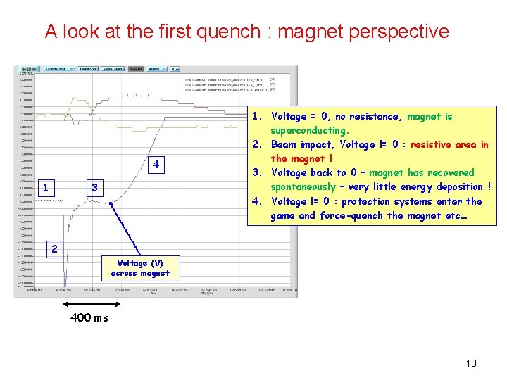 A look at the first quench : magnet perspective 4 1 3 1. Voltage