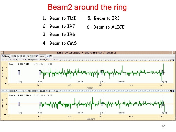 Beam 2 around the ring 1. Beam to TDI 5. Beam to IR 3