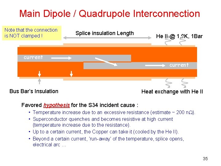 Main Dipole / Quadrupole Interconnection Note that the connection is NOT clamped ! Splice