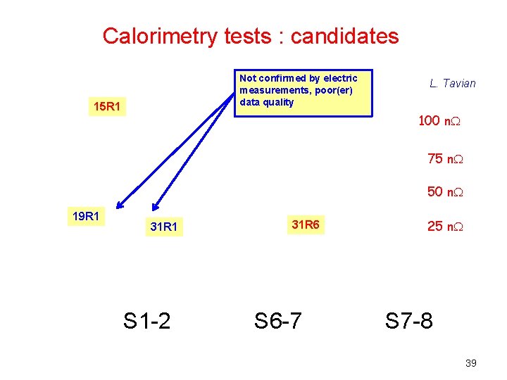 Calorimetry tests : candidates Not confirmed by electric measurements, poor(er) data quality 15 R