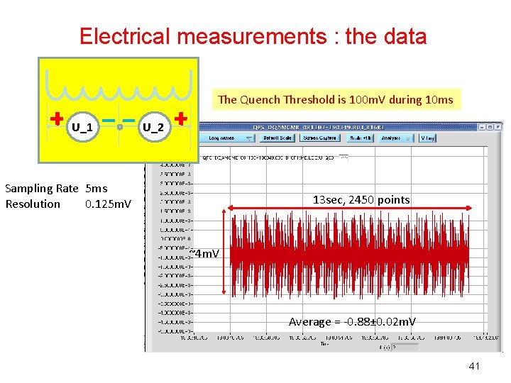 Electrical measurements : the data The Quench Threshold is 100 m. V during 10