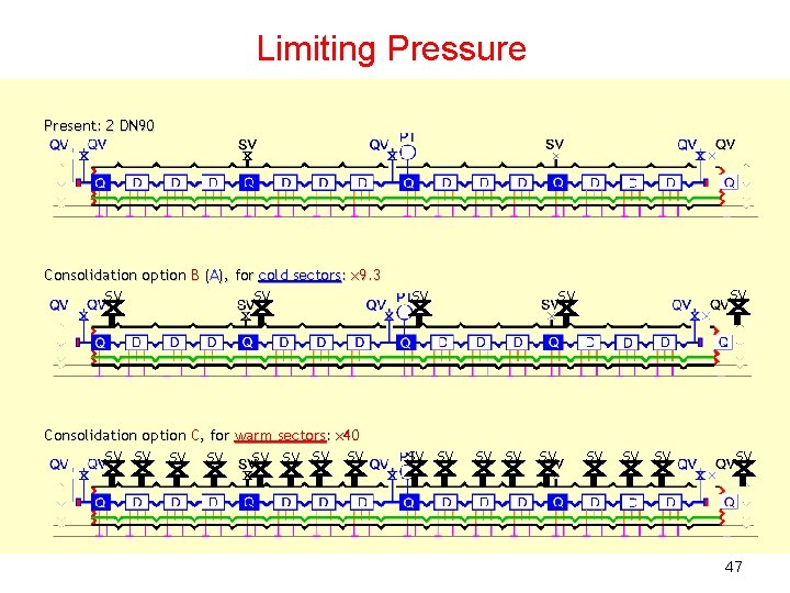 Limiting Pressure Present: 2 DN 90 Consolidation option B (A), for cold sectors: x