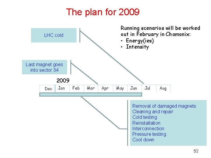 The plan for 2009 Running scenarios will be worked out in February in Chamonix: