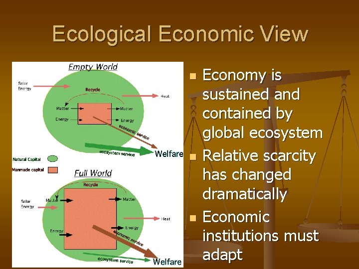 Ecological Economic View n n n Economy is sustained and contained by global ecosystem