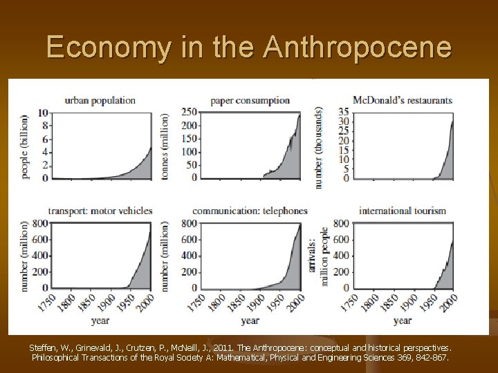 Economy in the Anthropocene Steffen, W. , Grinevald, J. , Crutzen, P. , Mc.