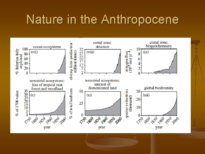Nature in the Anthropocene 