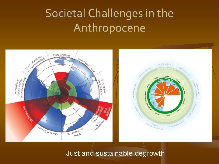 Societal Challenges in the Anthropocene Just and sustainable degrowth 