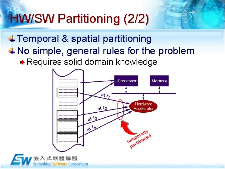 HW/SW Partitioning (2/2) Temporal & spatial partitioning No simple, general rules for the problem