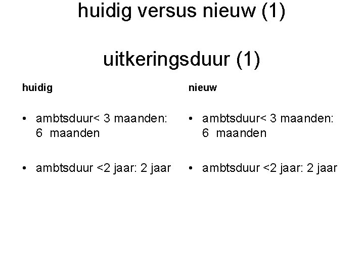 huidig versus nieuw (1) uitkeringsduur (1) huidig nieuw • ambtsduur< 3 maanden: 6 maanden