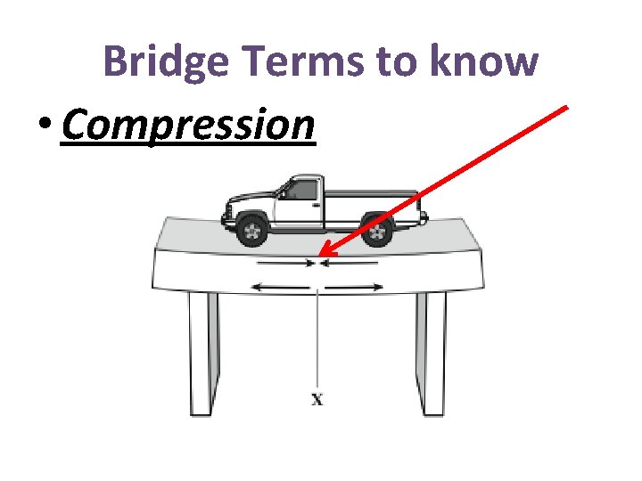 Bridge Terms to know • Compression 