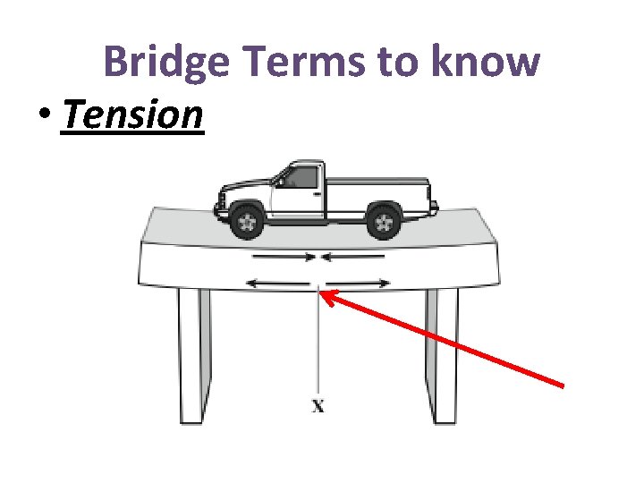 Bridge Terms to know • Tension 