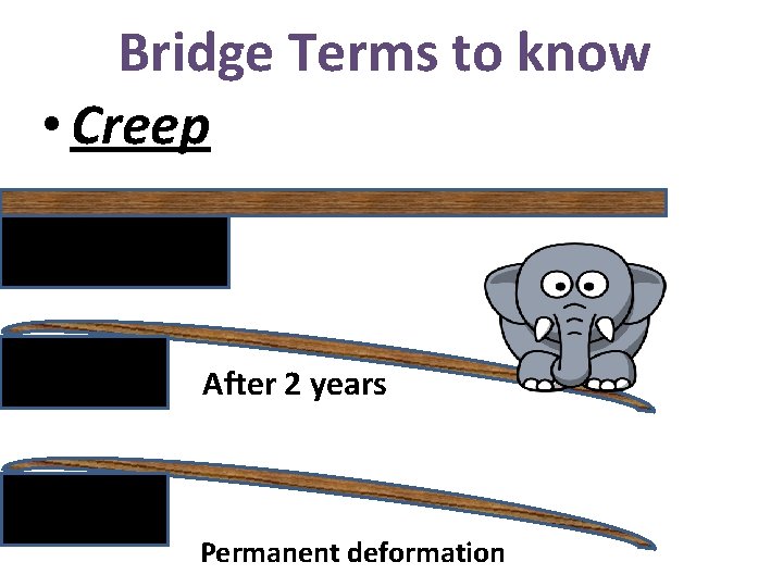 Bridge Terms to know • Creep After 2 years Permanent deformation 