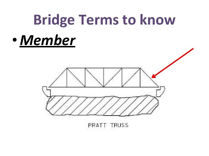 Bridge Terms to know • Member 