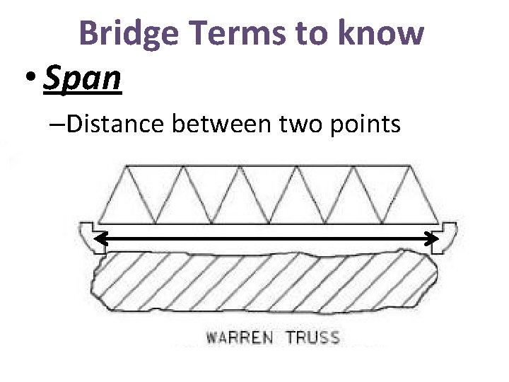 Bridge Terms to know • Span –Distance between two points 