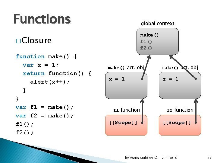 Functions global context make() f 1() f 2() � Closure function make() { var