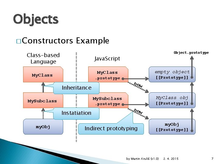Objects � Constructors Example Class-based Language Java. Script empty object My. Class . prototype