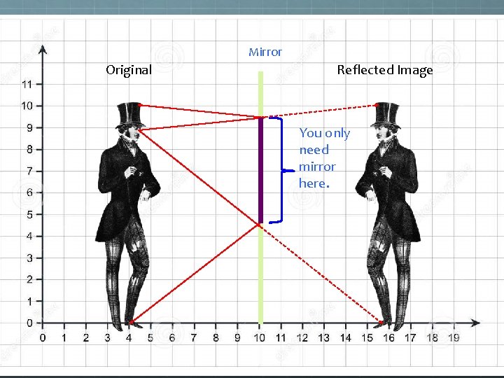 Mirror Original Reflected Image You only need mirror here. Mirror Original Reflected Image You only need mirror here.