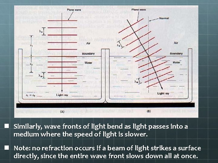 n Similarly, wave fronts of light bend as light passes into a medium where n Similarly, wave fronts of light bend as light passes into a medium where
