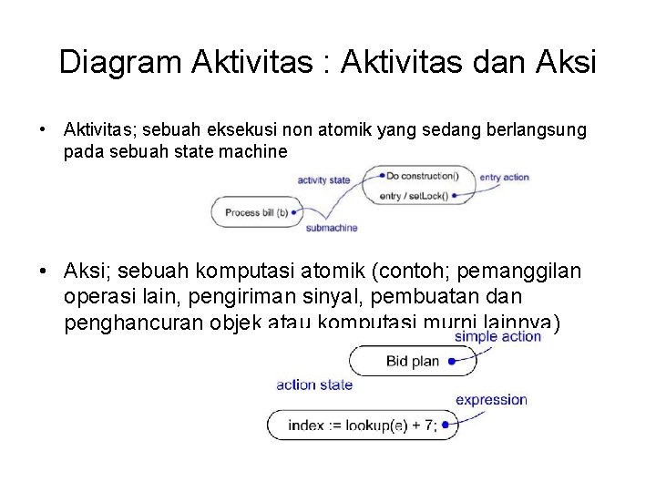 Diagram Aktivitas : Aktivitas dan Aksi • Aktivitas; sebuah eksekusi non atomik yang sedang