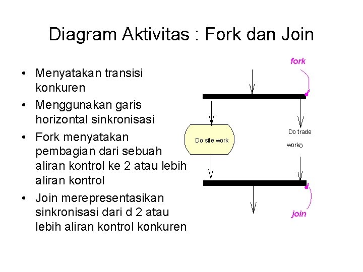 Diagram Aktivitas : Fork dan Join fork • Menyatakan transisi konkuren • Menggunakan garis