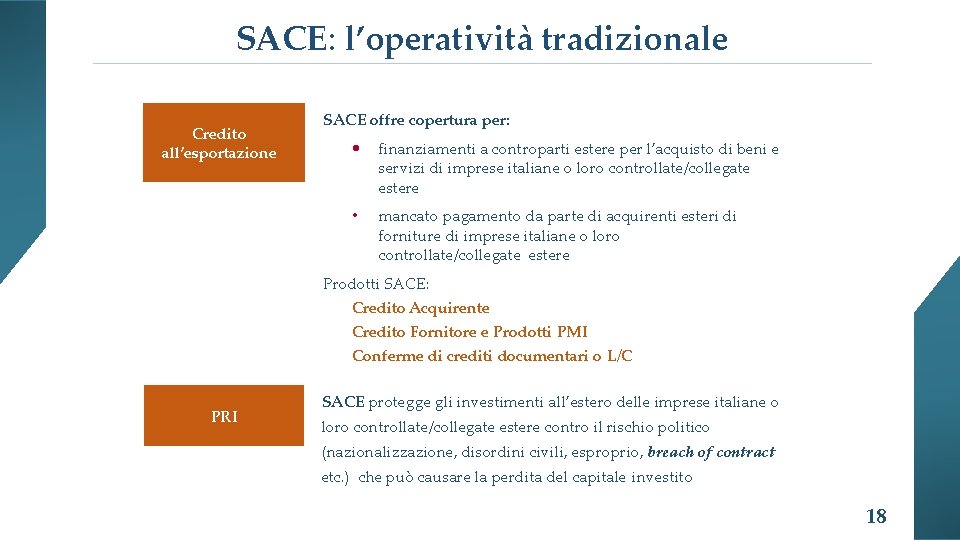 SACE: l’operatività tradizionale Credito all’esportazione SACE offre copertura per: • finanziamenti a controparti estere