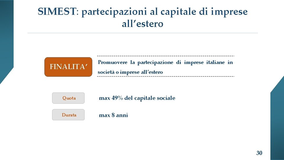 SIMEST: partecipazioni al capitale di imprese all’estero FINALITA’ Promuovere la partecipazione di imprese italiane