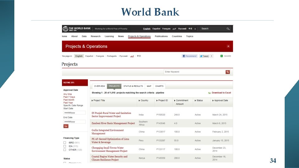 World Bank 34 