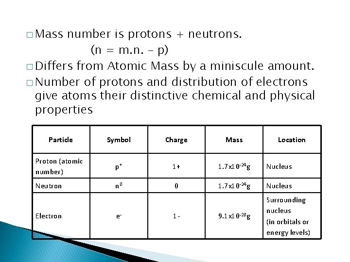 � Mass number is protons + neutrons. (n = m. n. – p) �