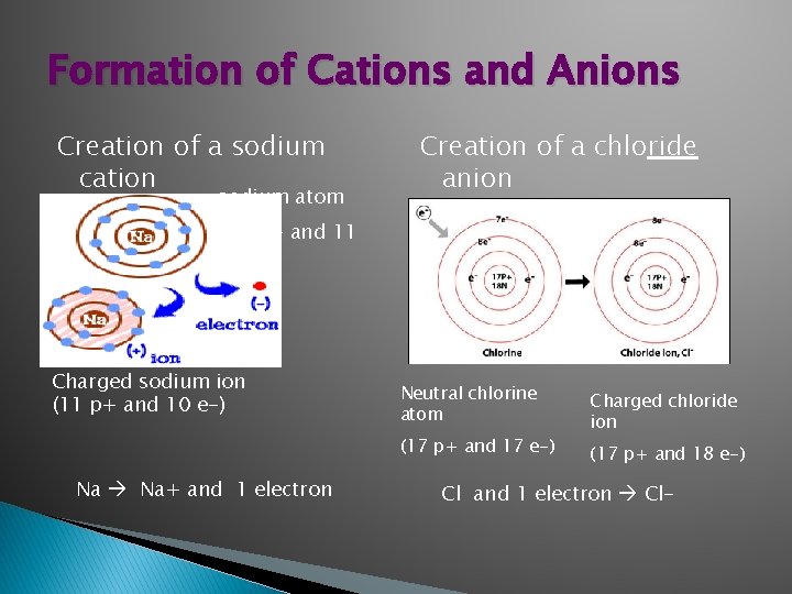 Formation of Cations and Anions Creation of a sodium cation sodium atom Creation of