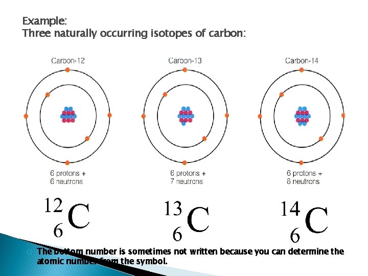 Example: Three naturally occurring isotopes of carbon: � The bottom number is sometimes not