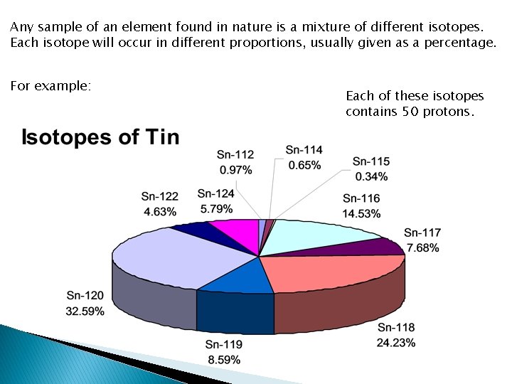 Any sample of an element found in nature is a mixture of different isotopes.