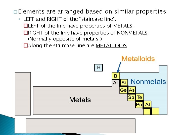 � Elements are arranged based on similar properties ◦ LEFT and RIGHT of the