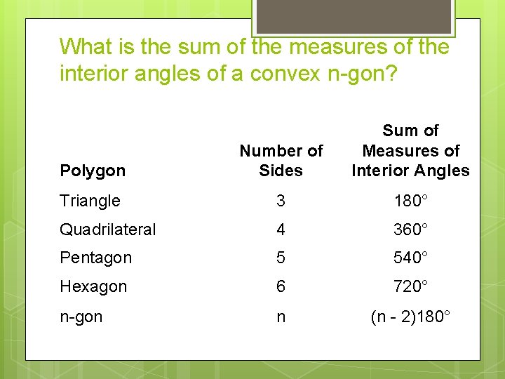 What is the sum of the measures of the interior angles of a convex