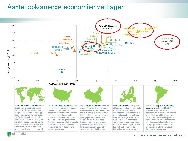 Aantal opkomende economiën vertragen Bron: ABN AMRO Economisch Bureau, CPB, Markit Economics 